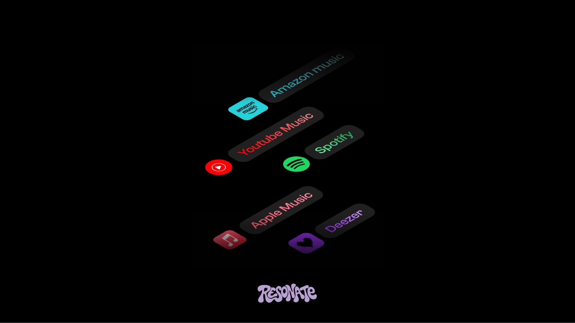Streaming services floating in an isometric stack — Amazon Music, YouTube Music, Spotify, Apple Music and Deezer — above the Resonate logo.